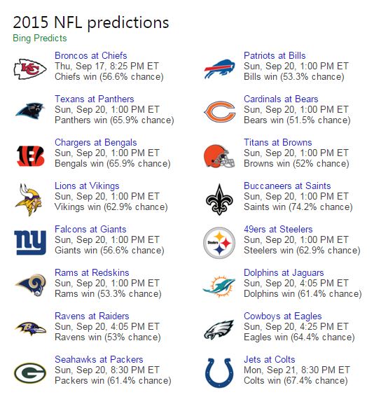 Bing Predicts Dominates NFL Week 1; Week 2 Preview