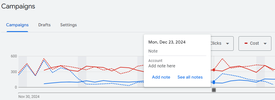 Google Ads notes
